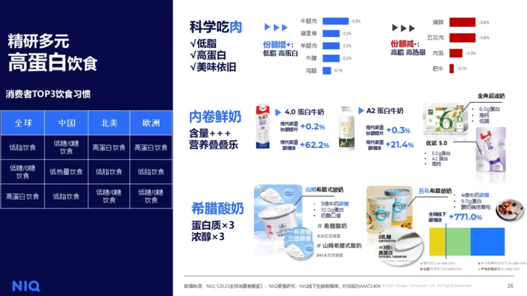 尼尔森IQ 2024 中国粮油生鲜市场报告 的第 6 張內文圖片