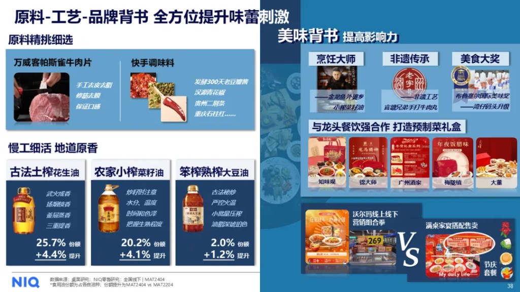 尼尔森IQ 2024 中国粮油生鲜市场报告 的第 8 張內文圖片