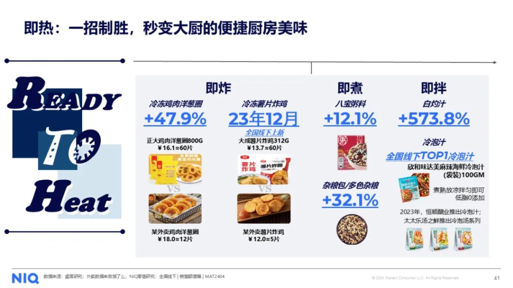 尼尔森IQ 2024 中国粮油生鲜市场报告 的第 9 張內文圖片
