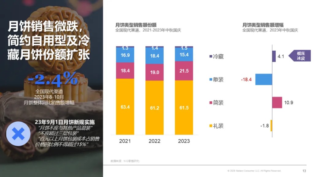 尼尔森IQ 2024 金九银十,中秋国庆零售机遇报告 的第 4 張內文圖片