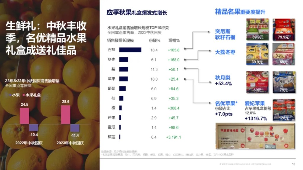 尼尔森IQ 2024 金九银十,中秋国庆零售机遇报告 的第 6 張內文圖片
