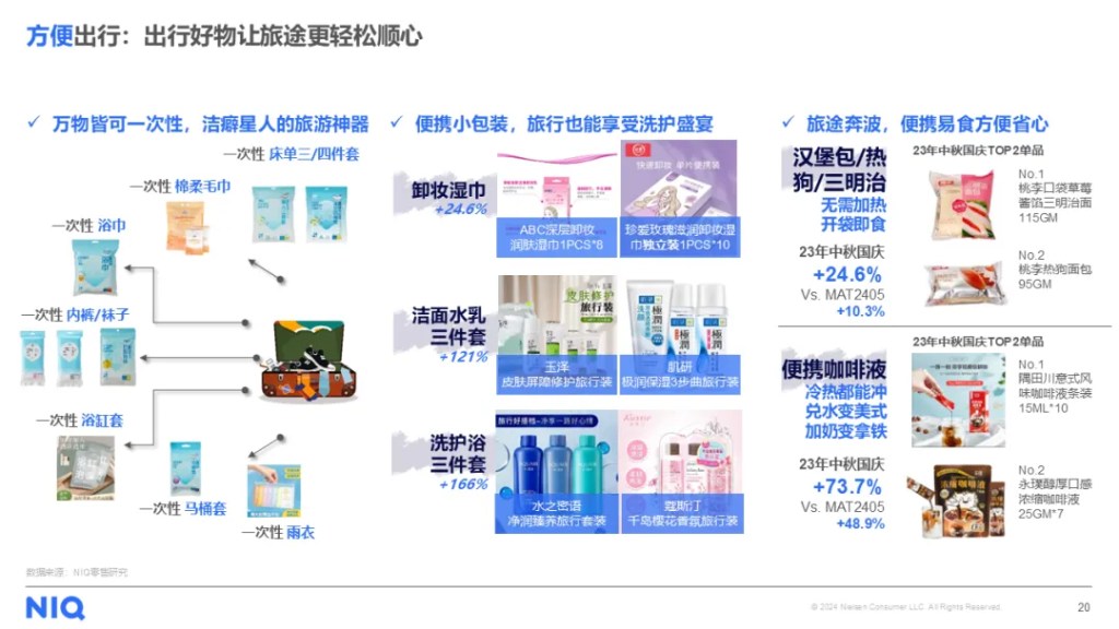 尼尔森IQ 2024 金九银十,中秋国庆零售机遇报告 的第 7 張內文圖片