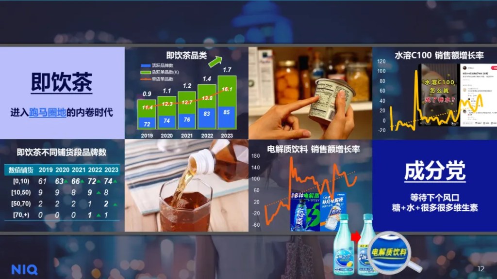 尼尔森IQ 饮料行业 2024 中期展望：包装饮料的趋势与机遇 的第 3 張內文圖片