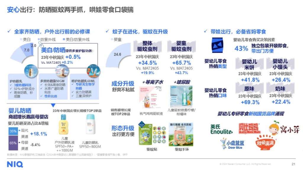 尼尔森IQ 2024 金九银十,中秋国庆零售机遇报告 的第 8 張內文圖片