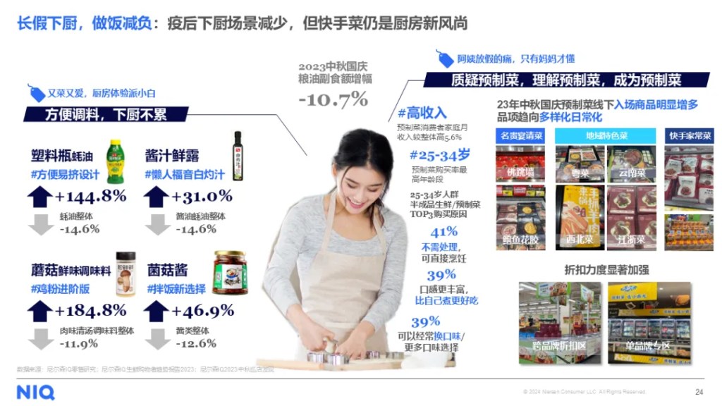 尼尔森IQ 2024 金九银十,中秋国庆零售机遇报告 的第 10 張內文圖片