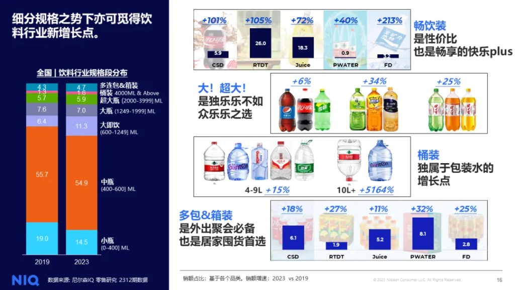 尼尔森IQ 饮料行业 2024 中期展望：包装饮料的趋势与机遇 的第 4 張內文圖片