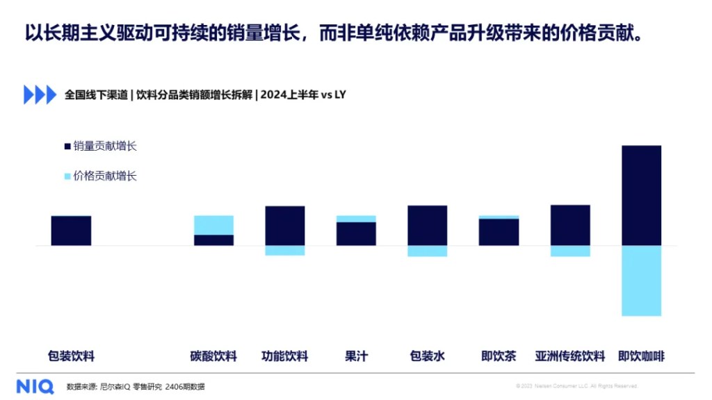 尼尔森IQ 饮料行业 2024 中期展望：包装饮料的趋势与机遇 的第 5 張內文圖片