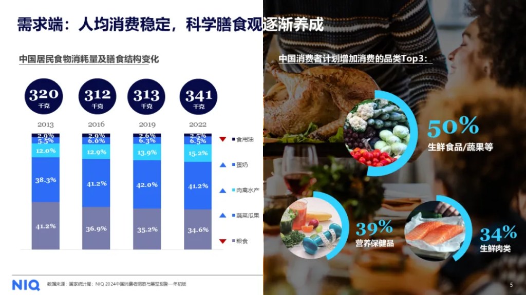 尼尔森IQ 2024 中国粮油生鲜市场报告 的第 1 張內文圖片