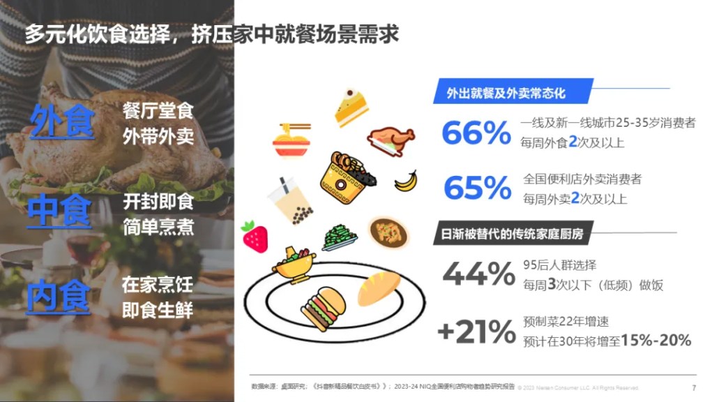 尼尔森IQ 2024 中国粮油生鲜市场报告 的第 2 張內文圖片