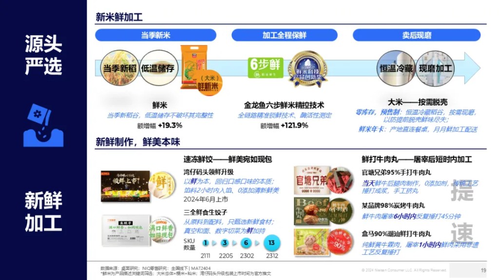 尼尔森IQ 2024 中国粮油生鲜市场报告 的第 4 張內文圖片
