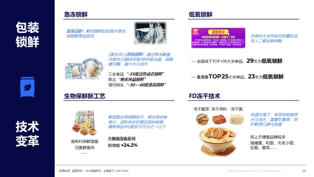 尼尔森IQ 2024 中国粮油生鲜市场报告 的第 5 張內文圖片