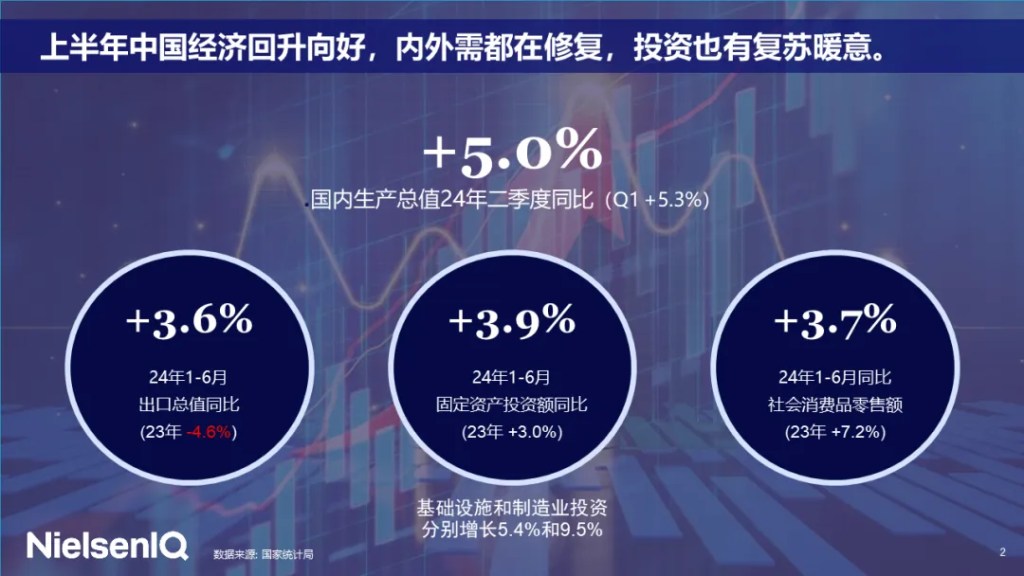 尼尔森IQ 饮料行业 2024 中期展望：包装饮料的趋势与机遇 的第 1 張內文圖片