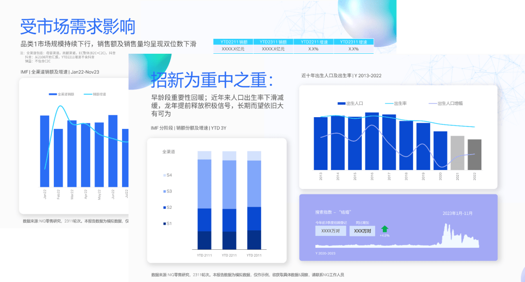 NIQ OmniSales 的第 6 張內文圖片