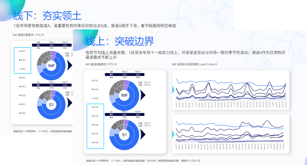NIQ OmniSales 的第 7 張內文圖片