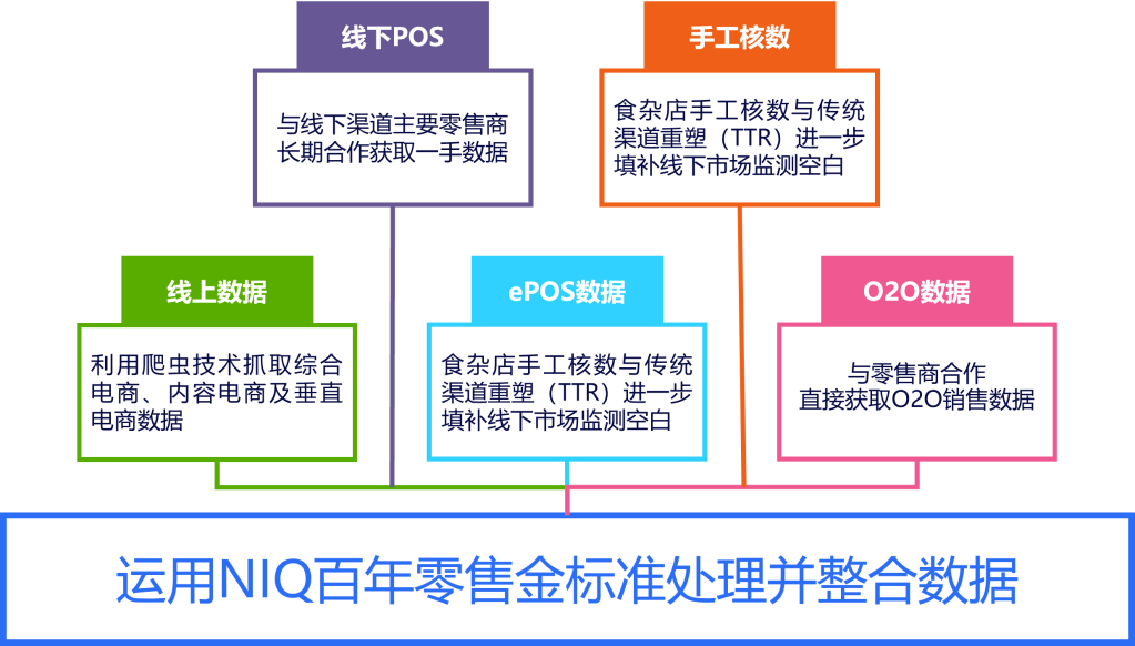 NIQ OmniSales 的第 1 張封面圖片