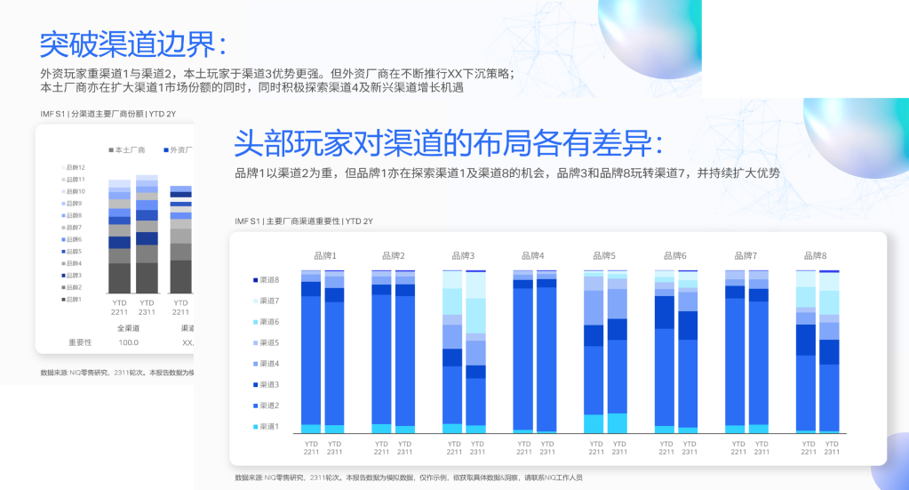 NIQ OmniSales 的第 8 張內文圖片