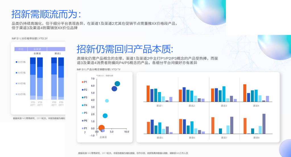 NIQ OmniSales 的第 9 張內文圖片
