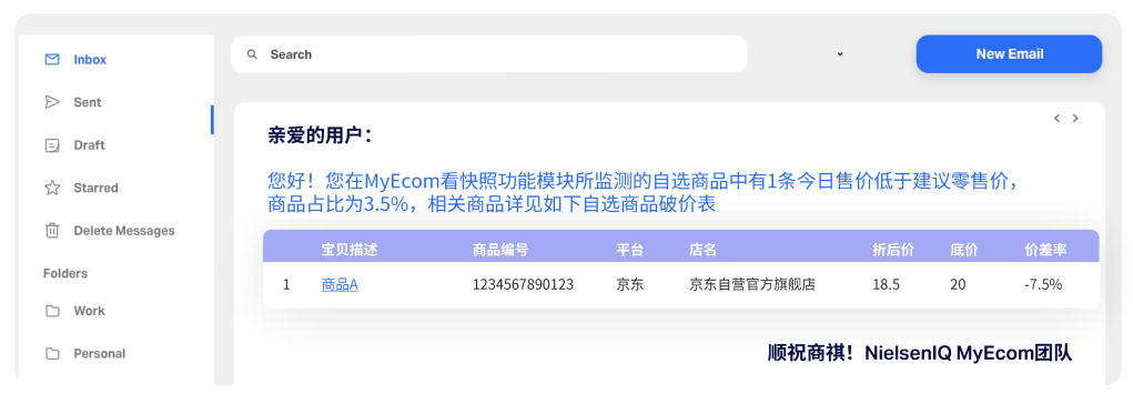 尼尔森IQ：三个月内线上破价率降低近五成，TA是怎么做到的？ 的第 2 張內文圖片