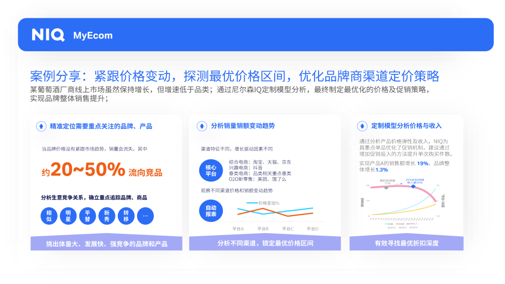 全渠道价格监测&促销优化 的第 4 張內文圖片