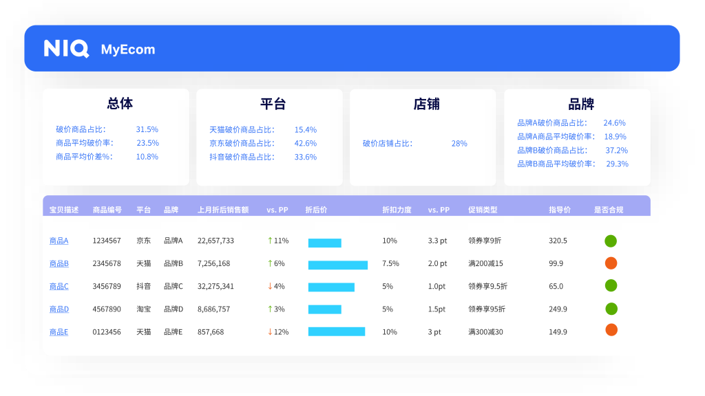 全渠道价格监测&促销优化 的第 2 張內文圖片