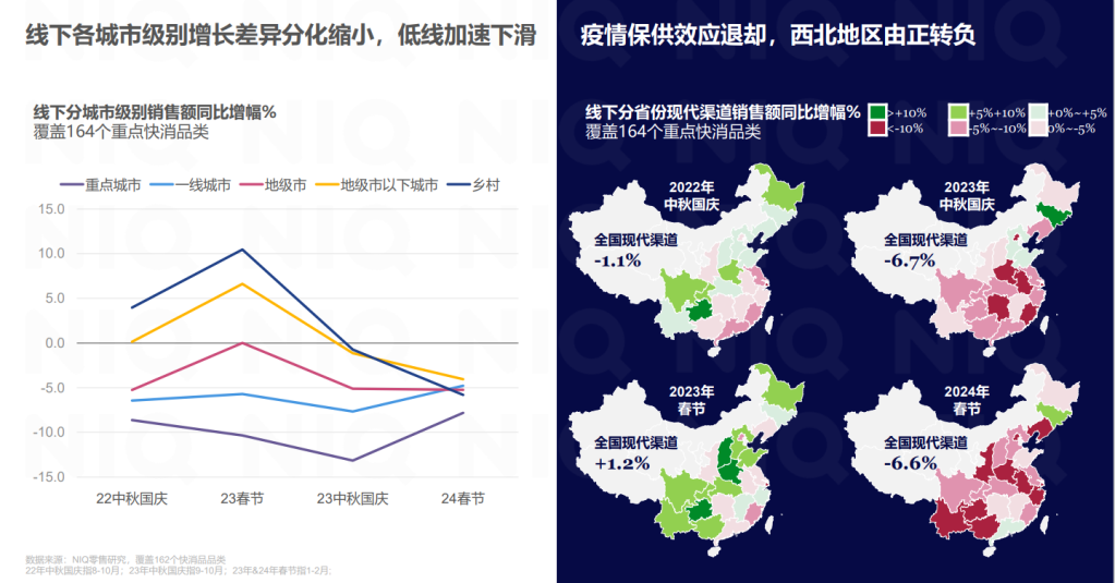 尼尔森IQ 2024 金九银十,中秋国庆零售机遇报告 的第 2 張內文圖片