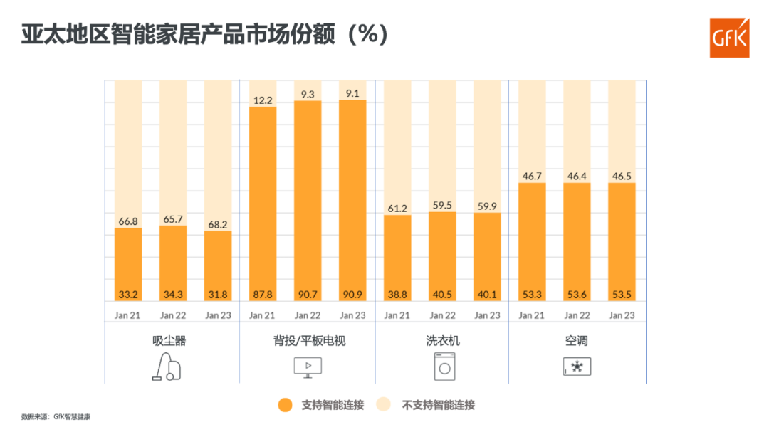 GfK报告 | 区域市场当前消费趋势分析 的第 2 張內文圖片