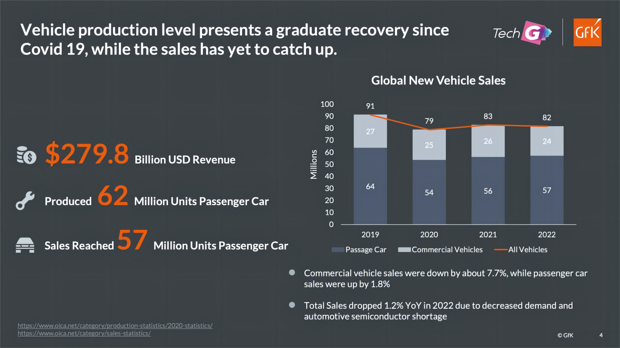 GfK@Tech G|2023年汽车行业和消费者洞察 的第 12 張內文圖片