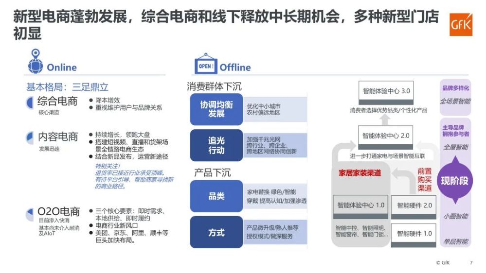 GfK报告｜2023年彩电市场总结&2024年趋势展望 的主視覺圖片