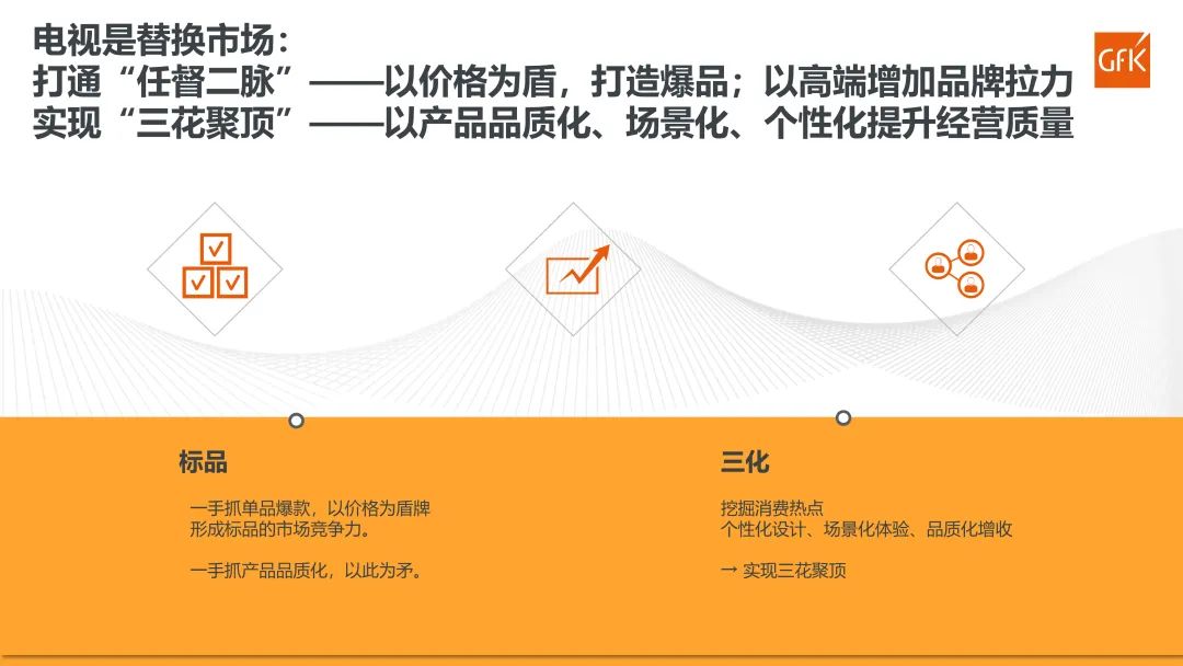 GfK报告|2023年彩电市场总结&2024年趋势展望 的第 17 張內文圖片
