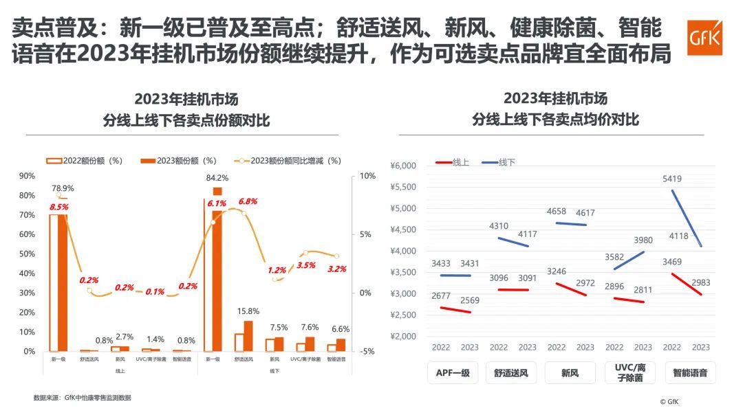 2023年家用空调市场总结&2024年趋势展望 的第 15 張內文圖片