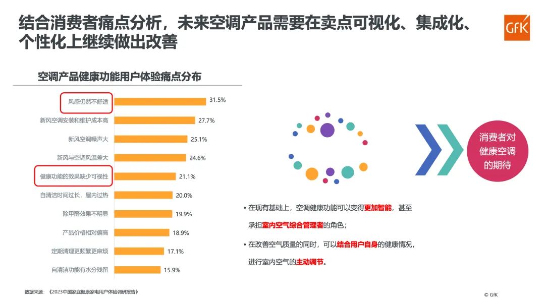 2023年家用空调市场总结&2024年趋势展望 的第 16 張內文圖片