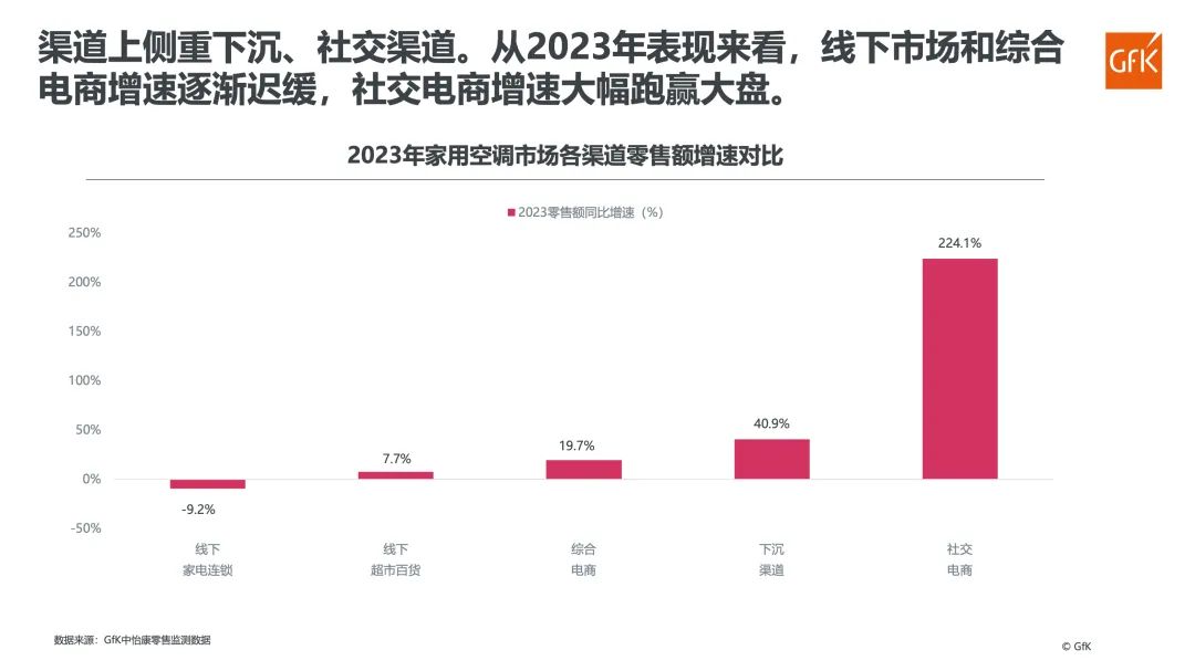 2023年家用空调市场总结&2024年趋势展望 的第 17 張內文圖片