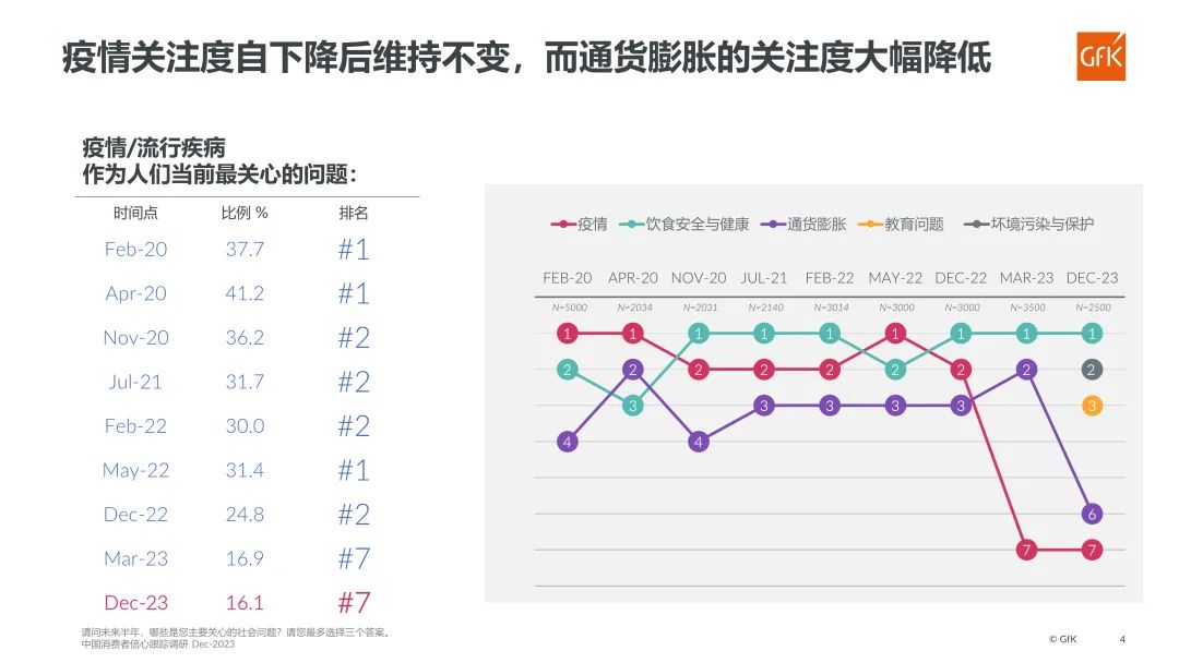 重磅|第七期GfK中国消费者信心跟踪调研报告发布 的第 9 張內文圖片