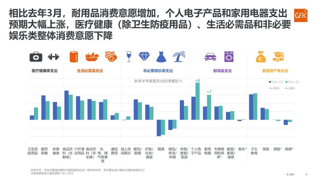 重磅|第七期GfK中国消费者信心跟踪调研报告发布 的第 12 張內文圖片