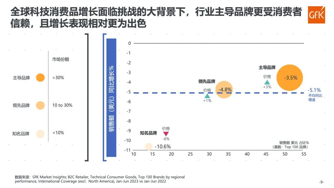 GfK报告|2023年厨卫及燃气具市场总结 的第 12 張內文圖片
