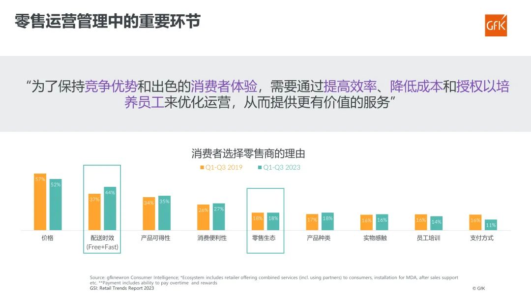 GfK@AWE 2024丨国产品牌出海新机遇:全渠道零售、数字化和生态化 的第 7 張內文圖片