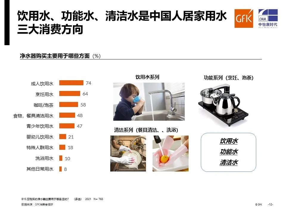 报告合集 | GfK于中国家电营销年会发布净水/小家电/明火炊具三大主题报告 的第 16 張內文圖片