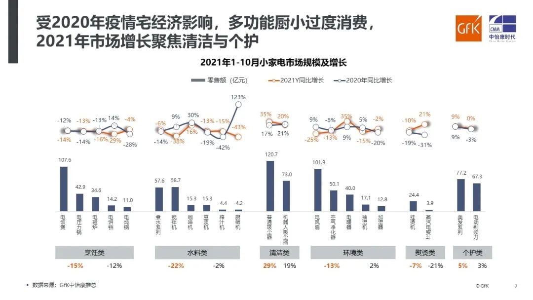 报告合集 | GfK于中国家电营销年会发布净水/小家电/明火炊具三大主题报告 的第 20 張內文圖片