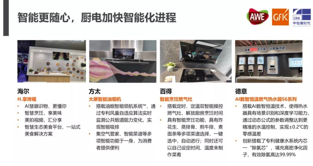 China High End Home Appliance Market 的第 23 張內文圖片