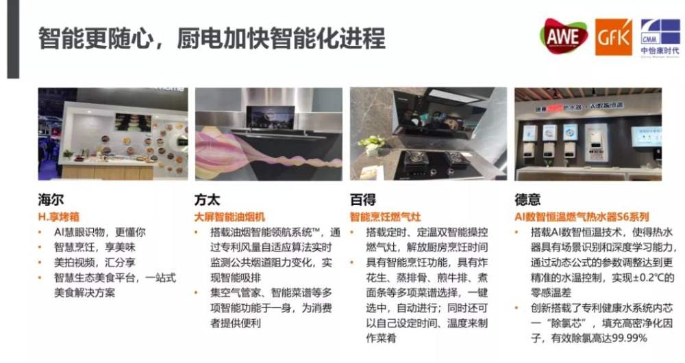 China High End Home Appliance Market 的主視覺圖片