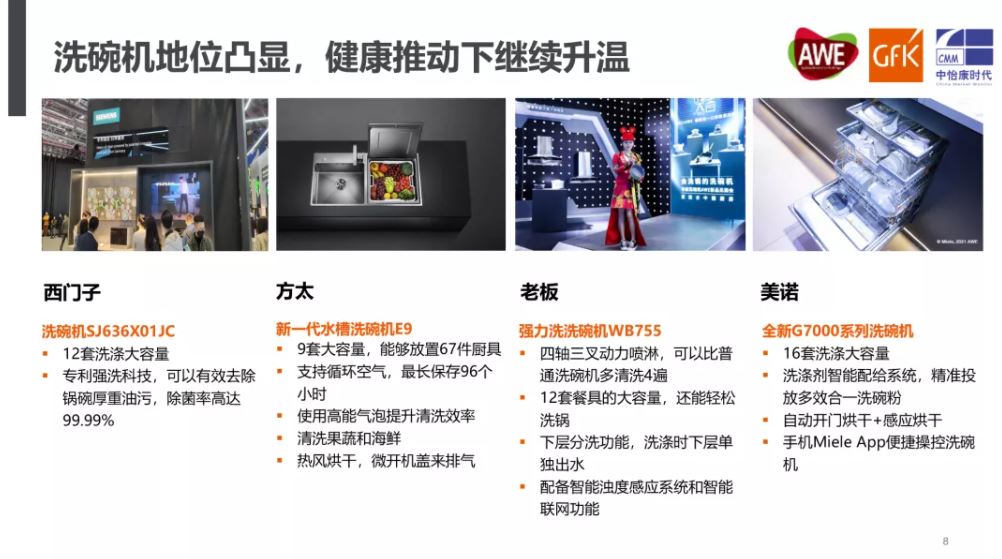 China High End Home Appliance Market 的第 26 張內文圖片
