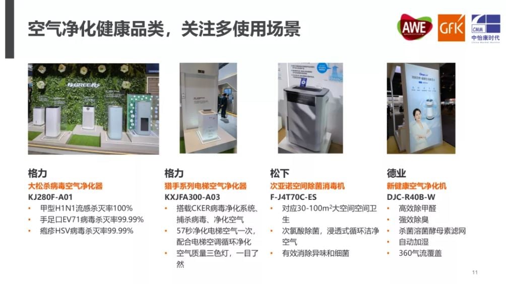 China High End Home Appliance Market 的第 29 張內文圖片