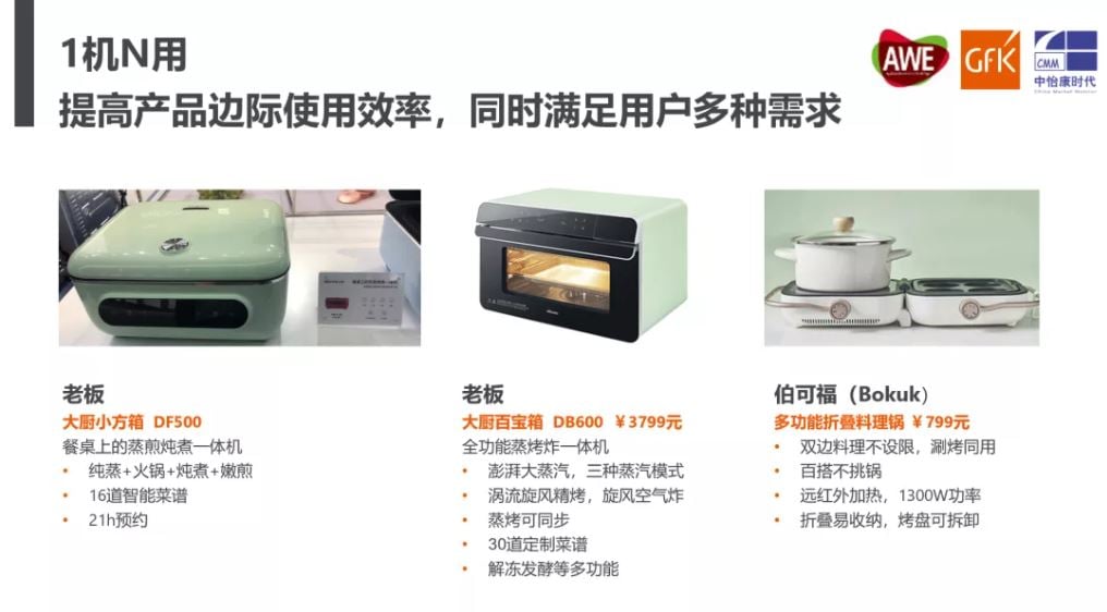 China High End Home Appliance Market 的第 32 張內文圖片