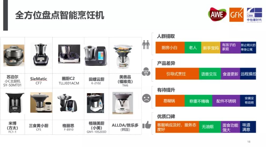 China High End Home Appliance Market 的第 35 張內文圖片