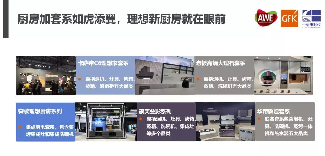China High End Home Appliance Market 的第 36 張內文圖片