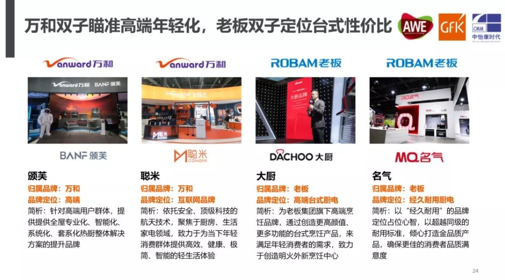China High End Home Appliance Market 的第 39 張內文圖片
