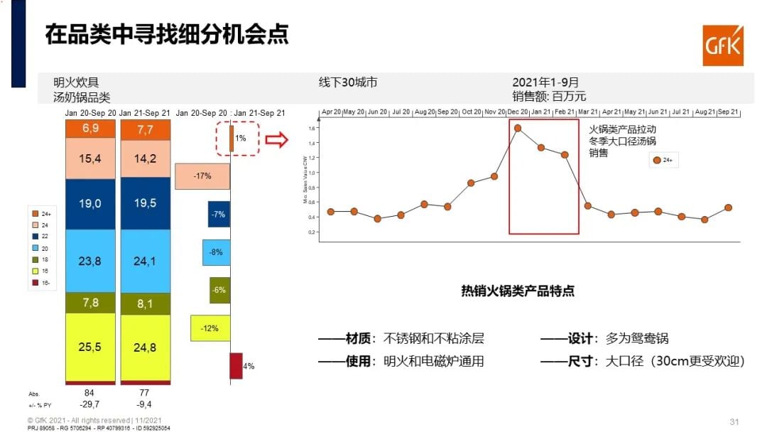 报告合集 | GfK于中国家电营销年会发布净水/小家电/明火炊具三大主题报告 的第 25 張內文圖片