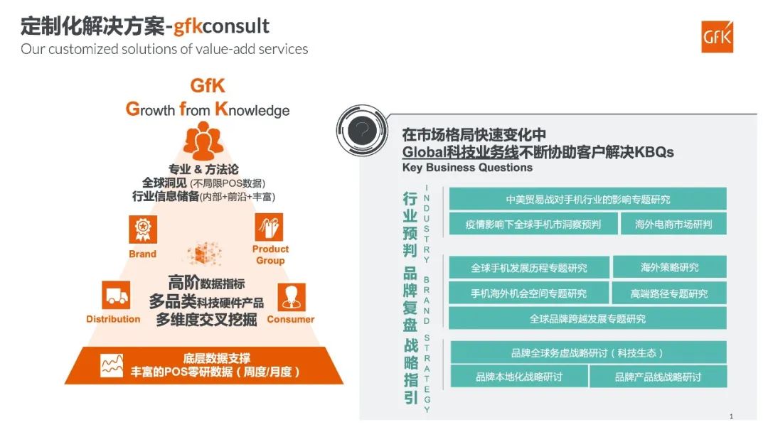 GfK报告 | 2023年亚太地区科技及耐用消费品市场洞察 的第 14 張內文圖片