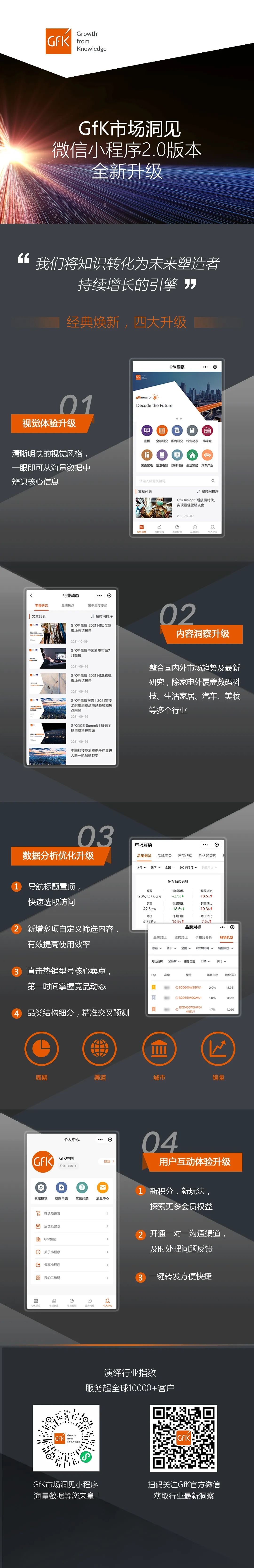 年度盘点｜GfK 2021年度十大关键词发布 的第 15 張內文圖片