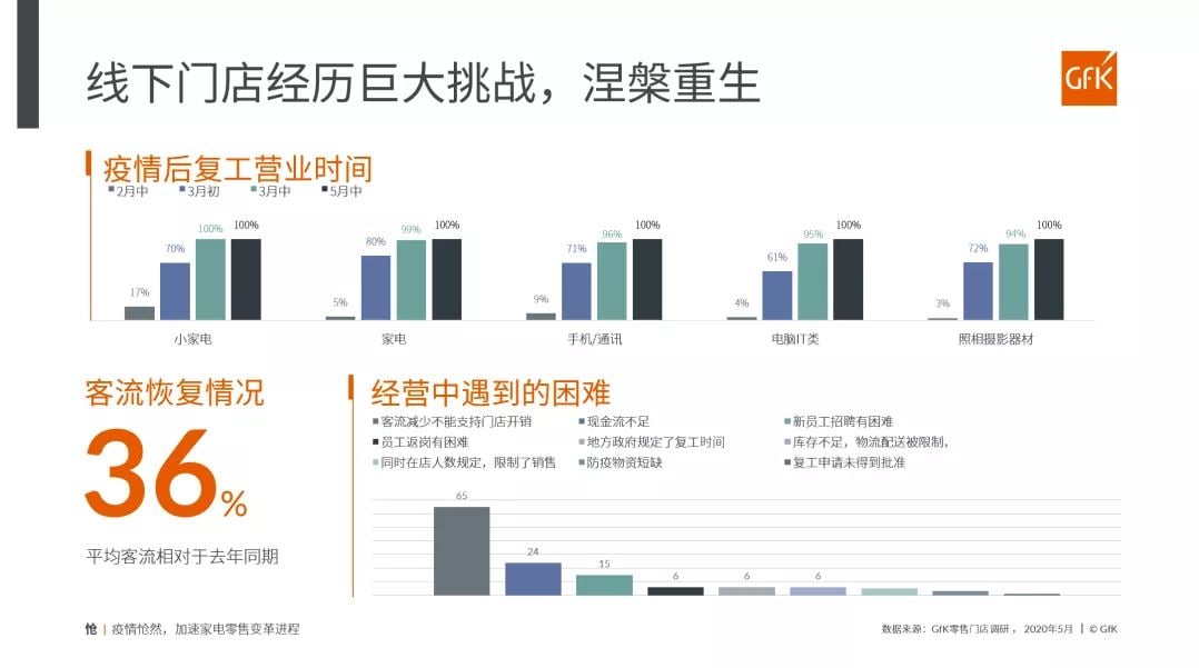 China High End Home Appliance Market 的第 25 張內文圖片